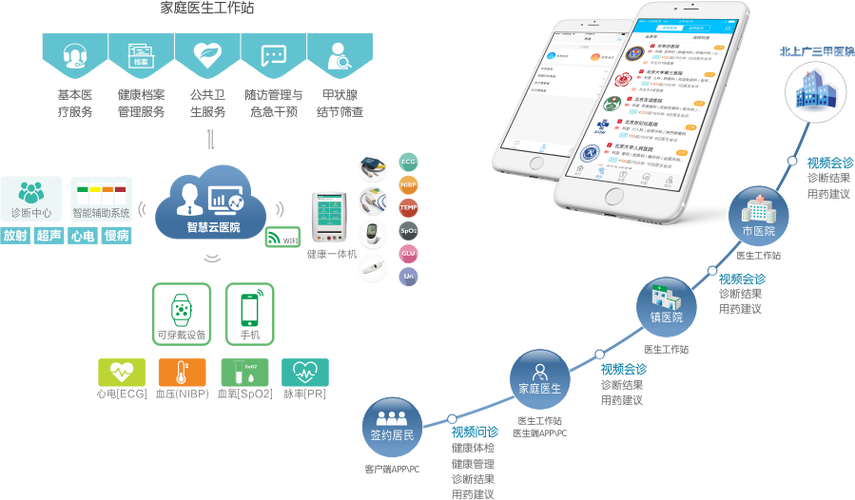 和佳醫(yī)療 引領(lǐng)未來(lái)，以專(zhuān)業(yè)健康信息咨詢(xún)守護(hù)全民健康